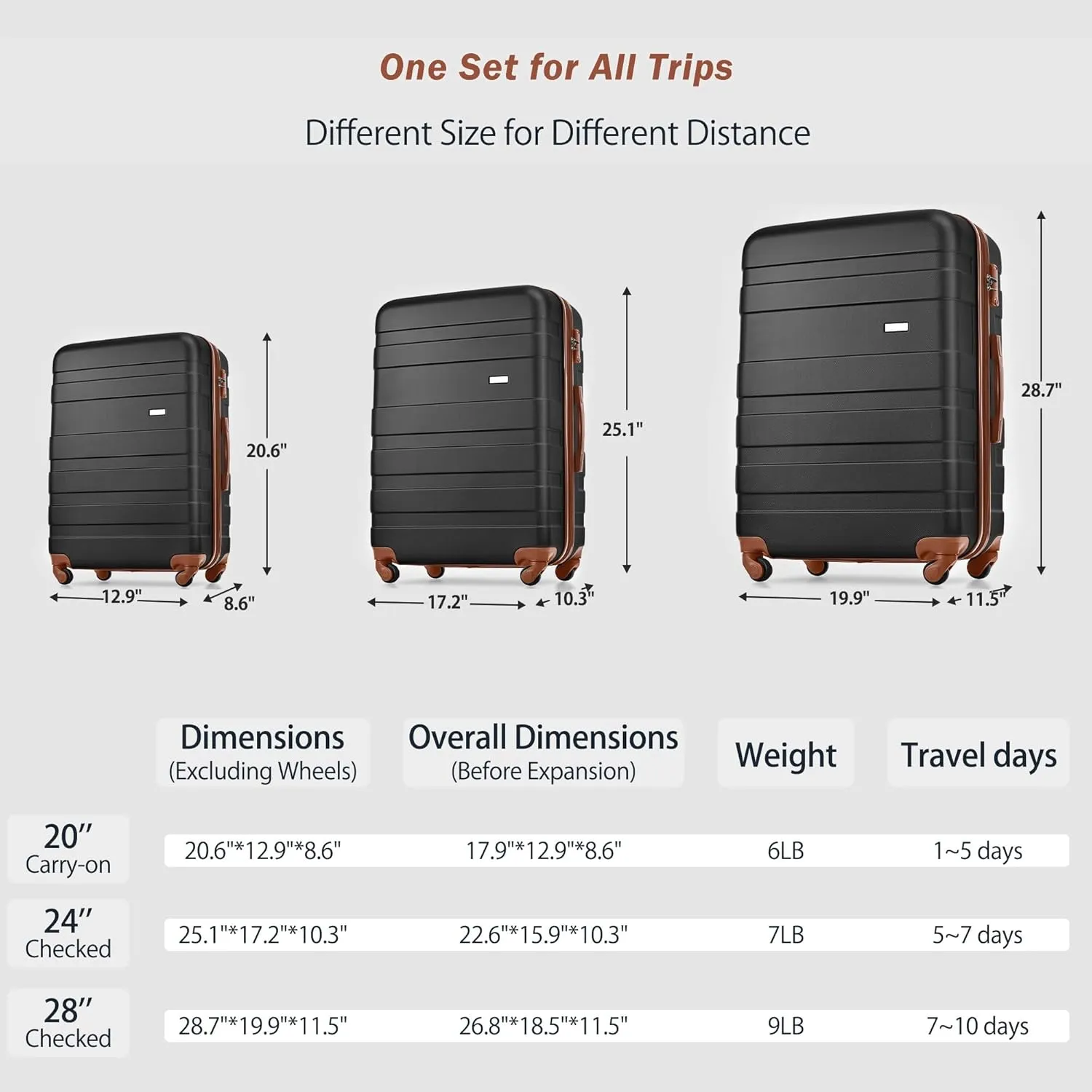 4-Piece Luggage Set with Travel Bag, 28/24/20 inch ABS Suitcases, 360° Spinner Wheels, TSA Lock，Carry on Luggage (black & brown)