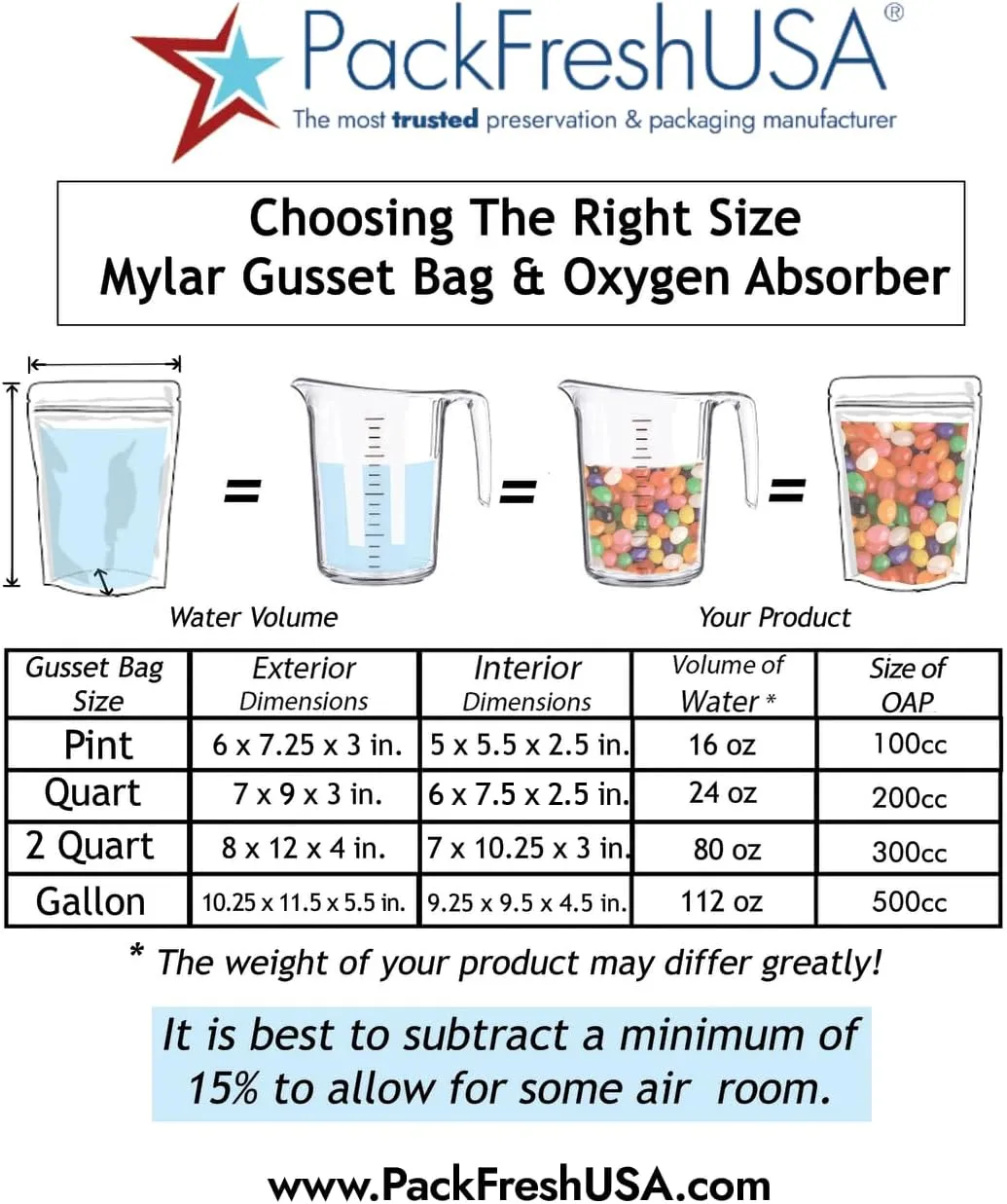 50 Pack - 7 Mil - Quart Seal-Top Stand Up Mylar Bags - 200cc Oxygen Absorbers - Rounded Corners - Long-Term Food Storage Guide