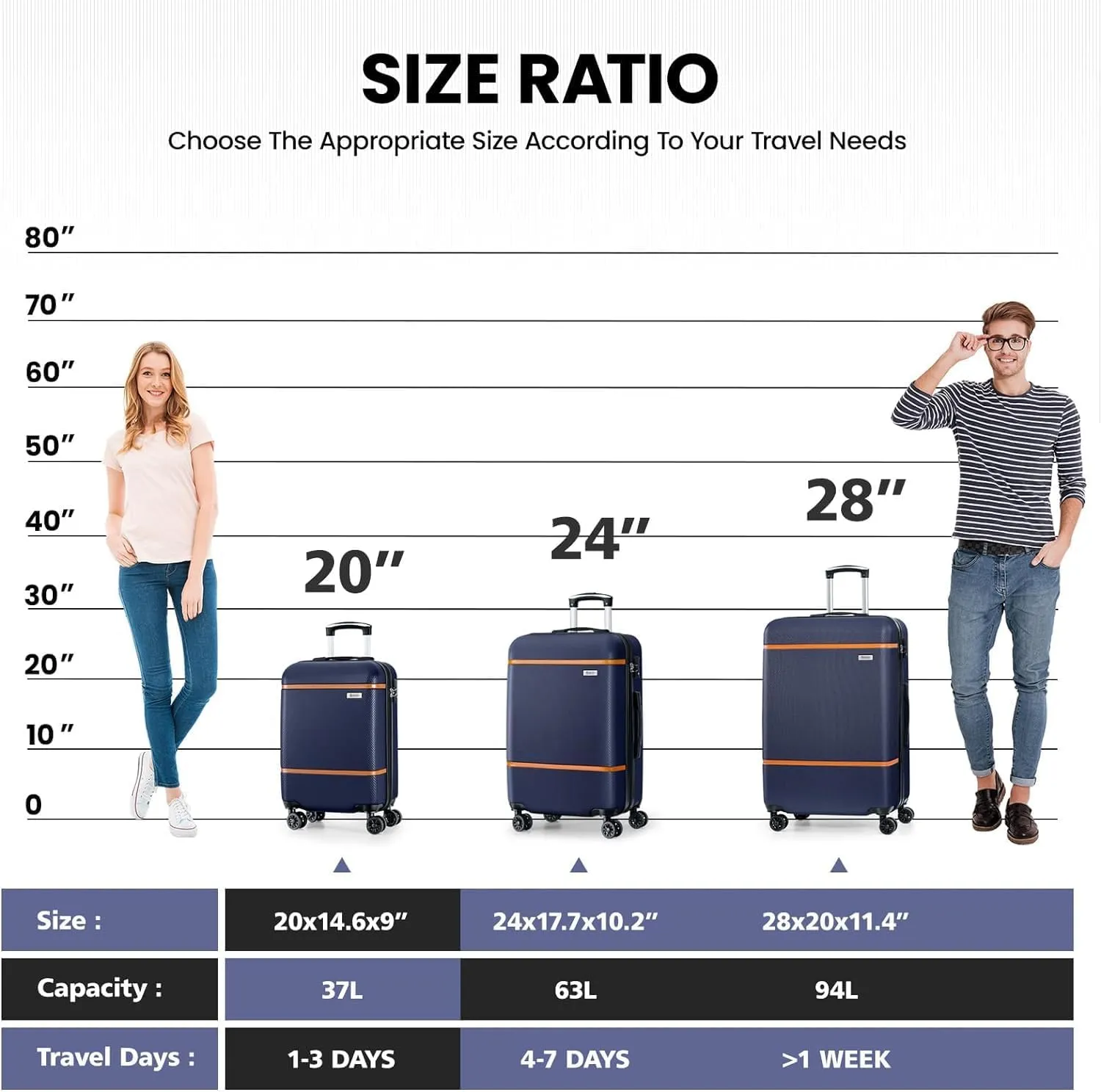 AnyZip Luggage Sets 3 Piece ABS PC Hardside Lightweight Suitcase with Spinner Wheels TSA Lock Carry on 20 24 28 Inch Dark Blue