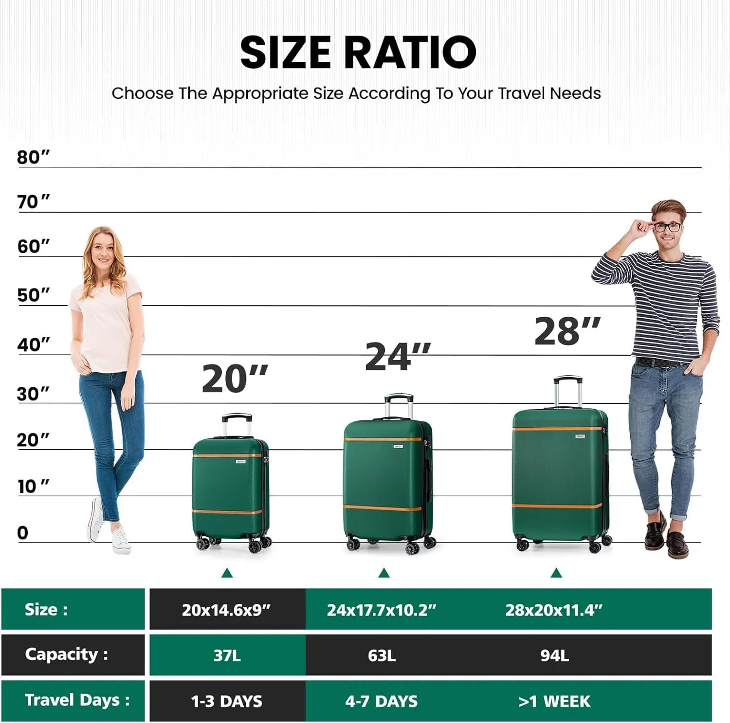 AnyZip Luggage Sets 3 Piece ABS PC Hardside Lightweight Suitcase with Spinner Wheels TSA Lock Carry on 20 24 28 Inch Dark Green