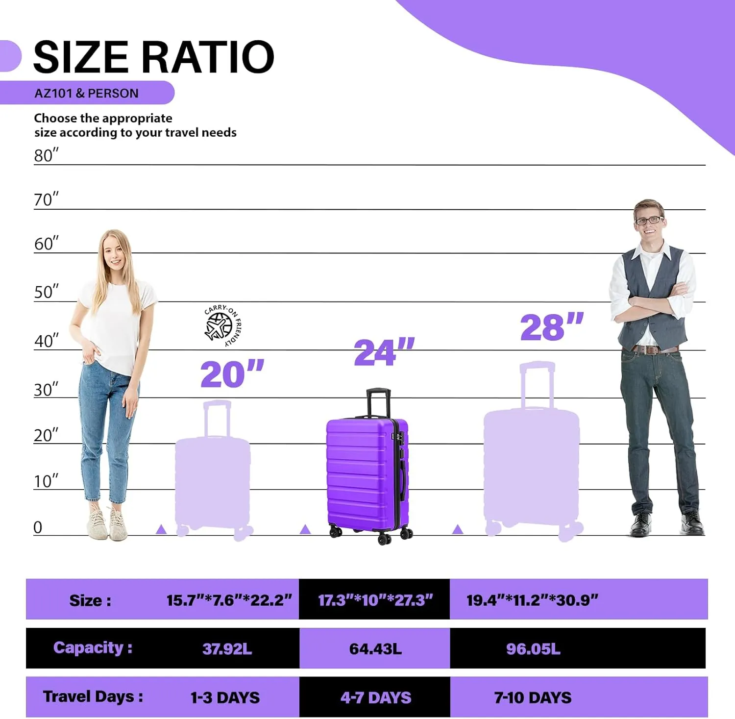 AnyZip Suitcase Hardside PC ABS Lightweight USB Luggage with Wheels TSA Lock Checked-Medium 24 Inch Violet Purple
