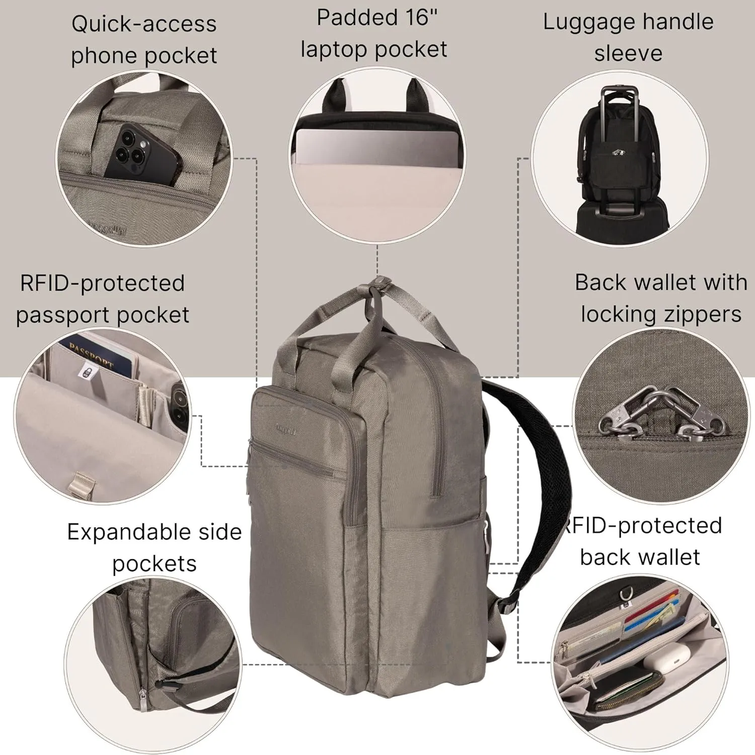 Baggallini Commuter Laptop Lightweight 15x11 Travel Backpack W/RFID & Luggage Sleeve
