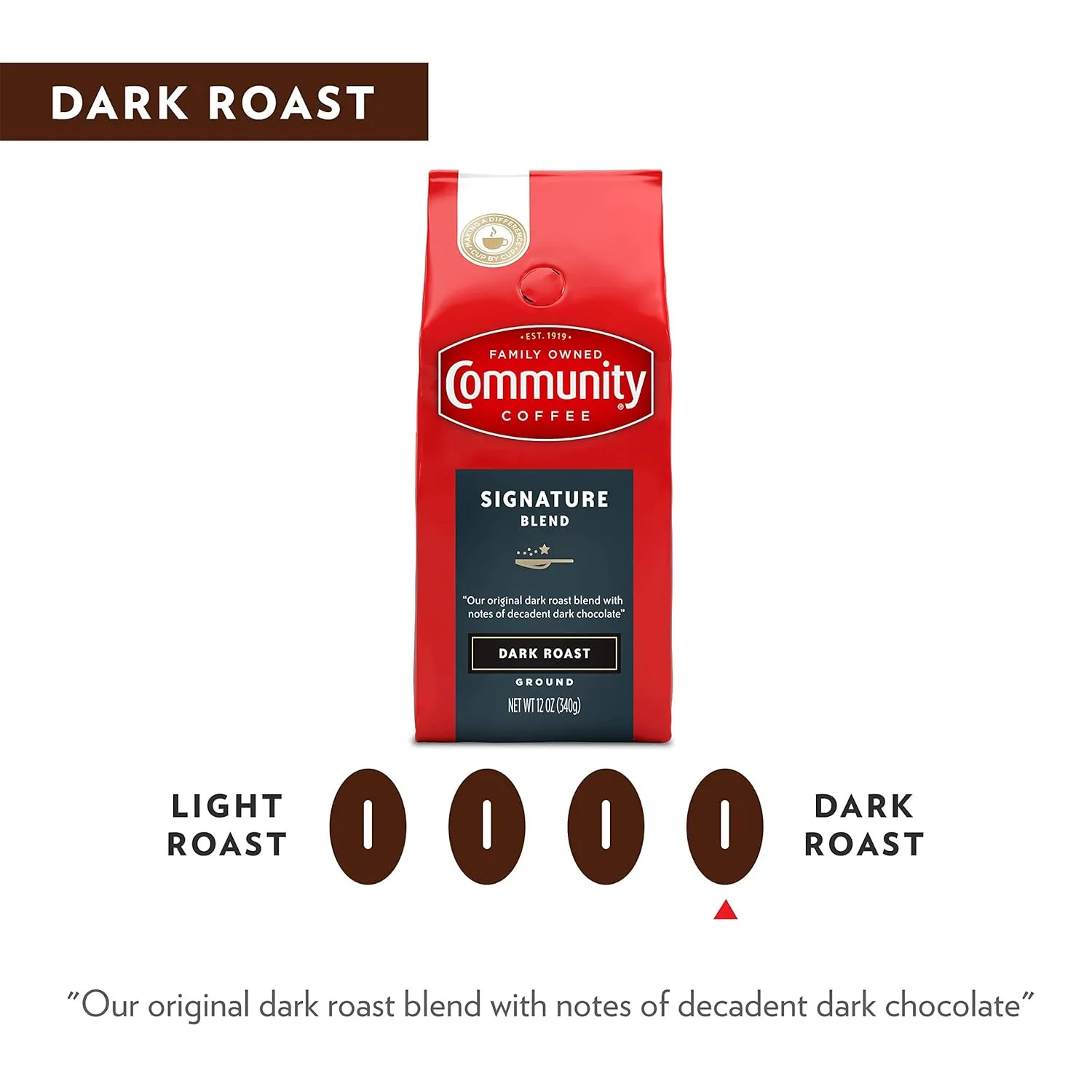 Community Coffee Signature Blend Ground Coffee, Dark Roast, 64 Ounce (32 Ounce Bags, Pack of 2)