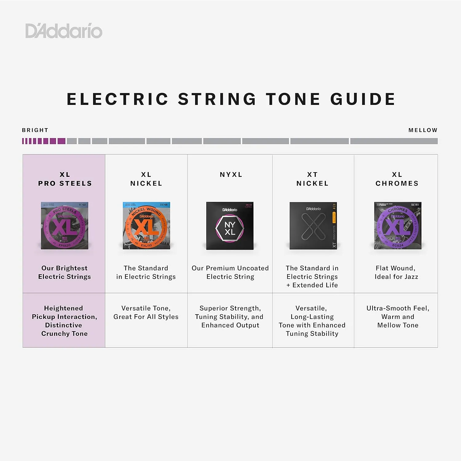 D'Addario Bass Guitar Strings, XL Pro Steels, EPS170-5, Long Scale, Regular Light Gauge 45-130, 5-String Set, Pack of 1