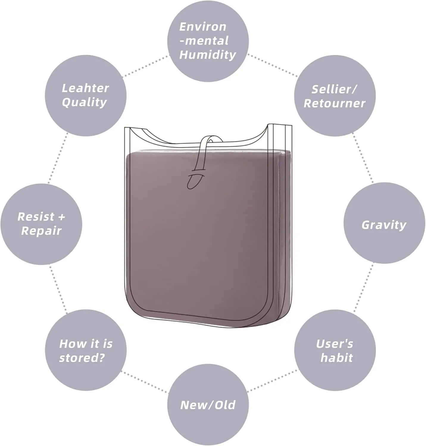 DGAZ Bag Pillow Shaper Insert for Luxury Handbags, Silky Pillow Shaper for Hermes Evelyne mini/29/33/40 Bags（E29,Konjac purple）