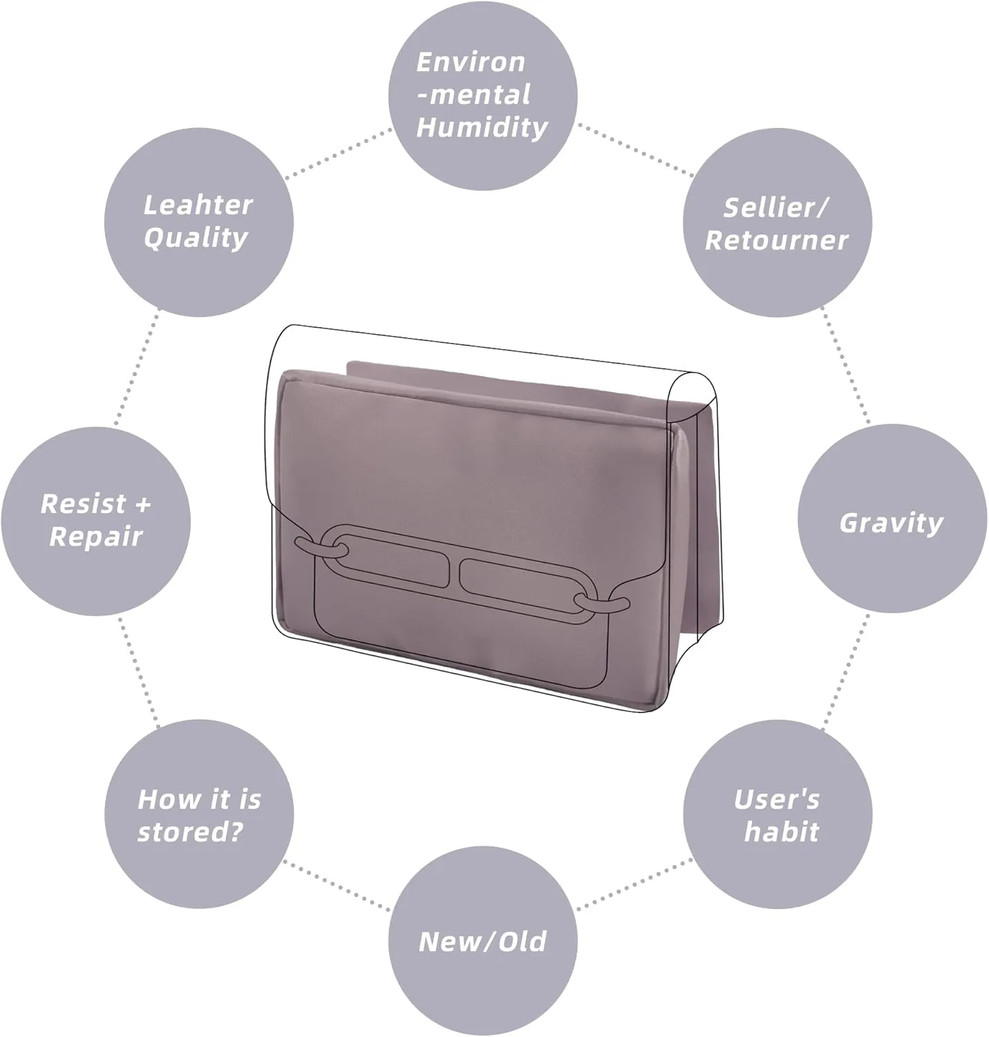 DGAZ Purse Pillow Insert for Hermes Roulis bags, Memory Foam, Silky Pillow Shaper for Luxury Handbags(Konjac Purple,Roulis18)