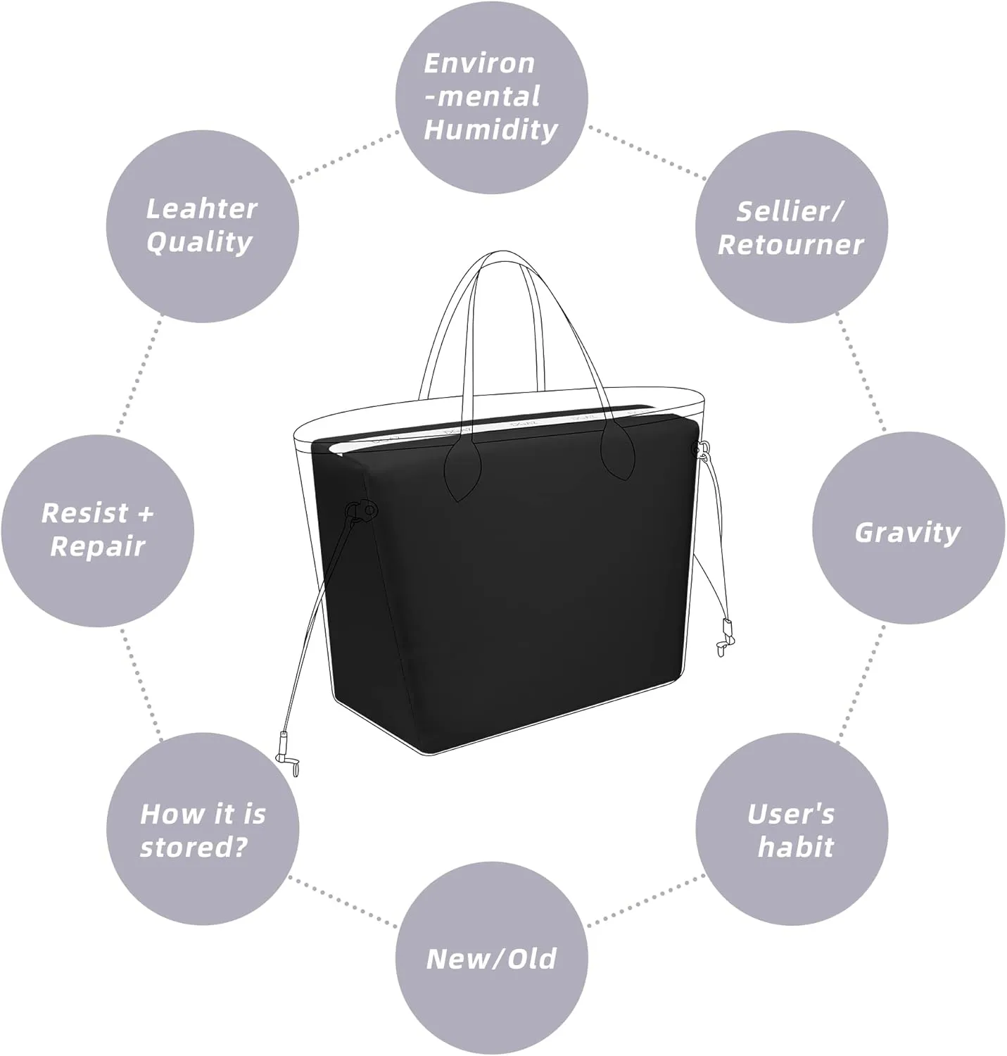 DGAZ Purse Pillow Shaper Insert for Neverfullbag, Silky Pillow Shaper for Luxury Handbags(Black,MM)