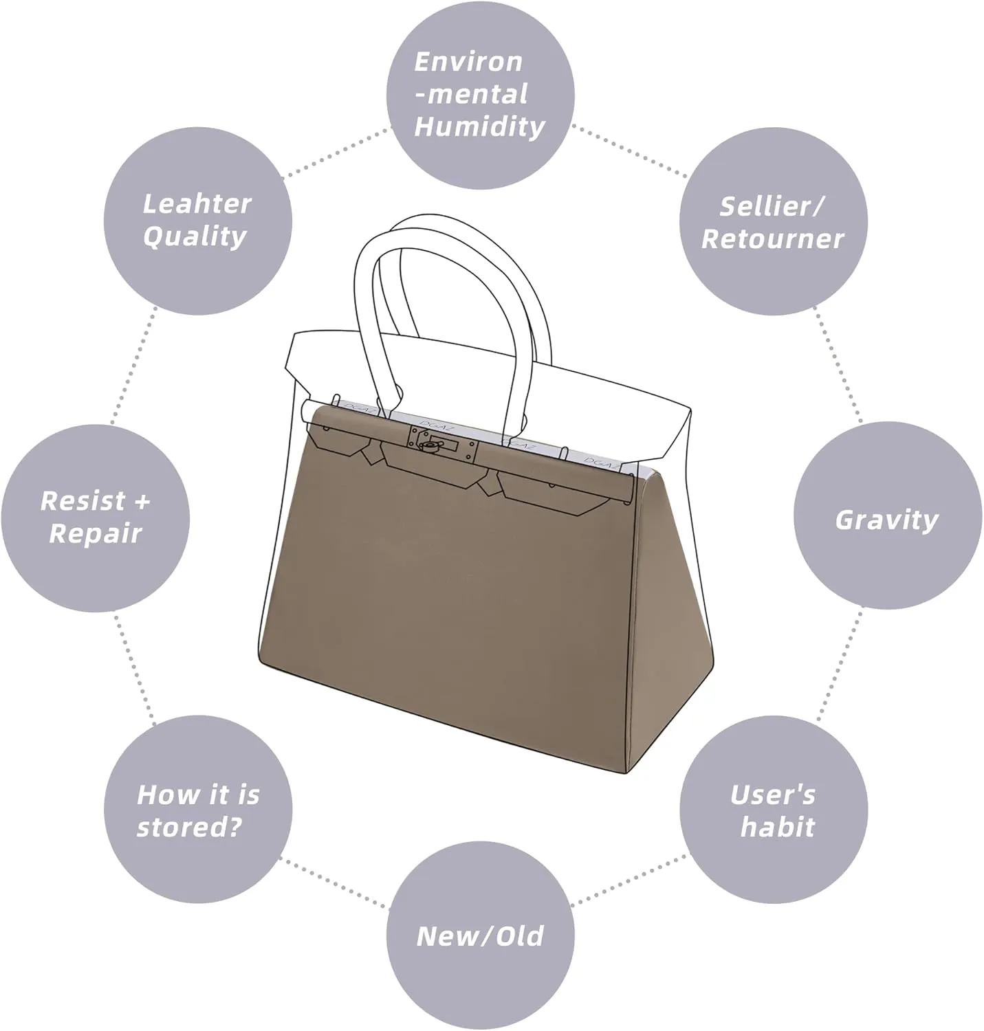 DGAZ Purse Pillow Shaper Insert,Luxury Handbag Tote Shapers, Memory Foam- Fits Birkin 20/25/30/35/40/45/50 Bag(Etoupe Grey,BK25 Retourne)
