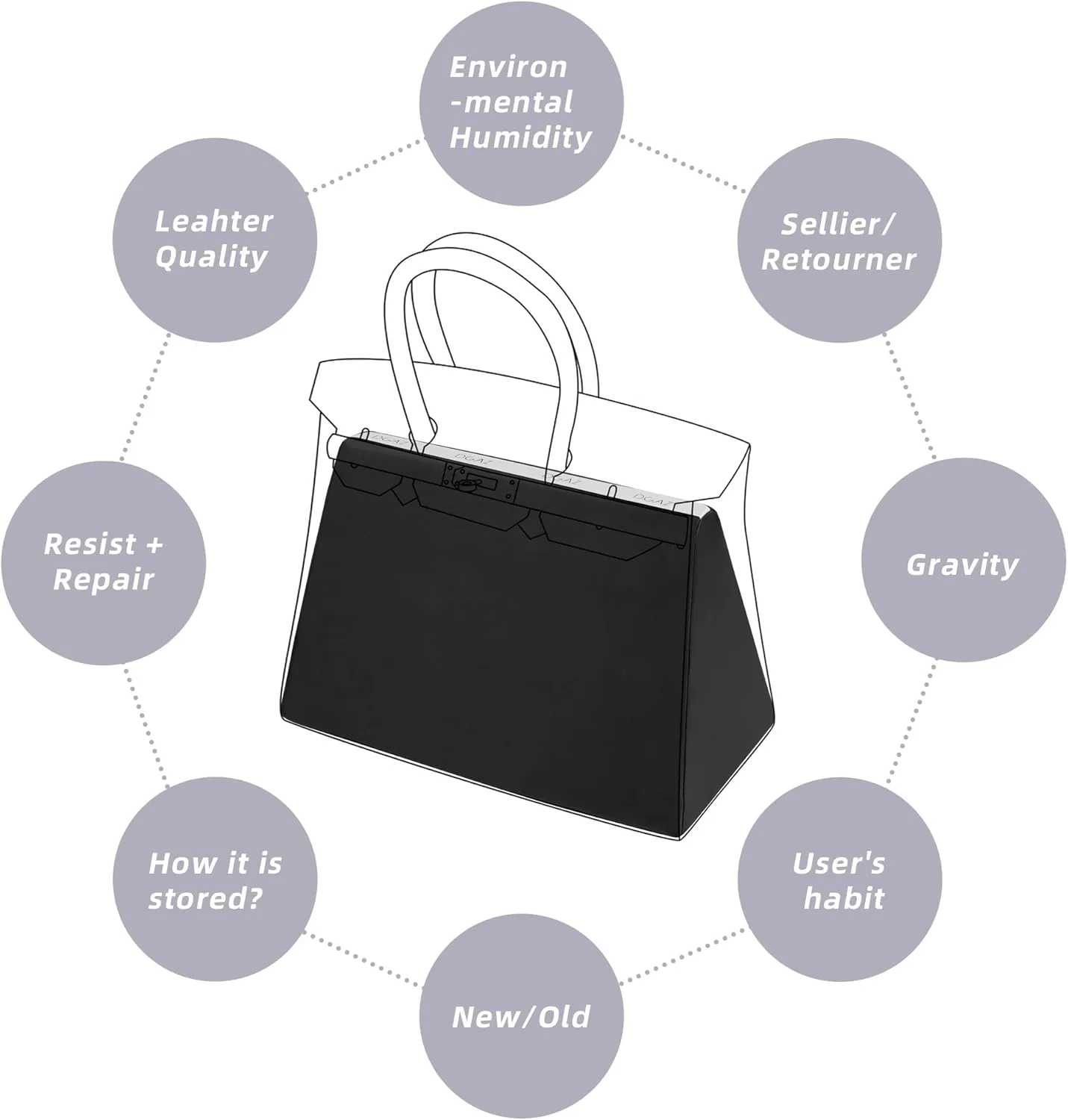 DGAZ Purse Pillow Shaper Insert,Luxury Handbag Tote Shapers, Memory Foam- Fits Birkin 25/30/35/40 Bag (Black, BK30 Retourne)