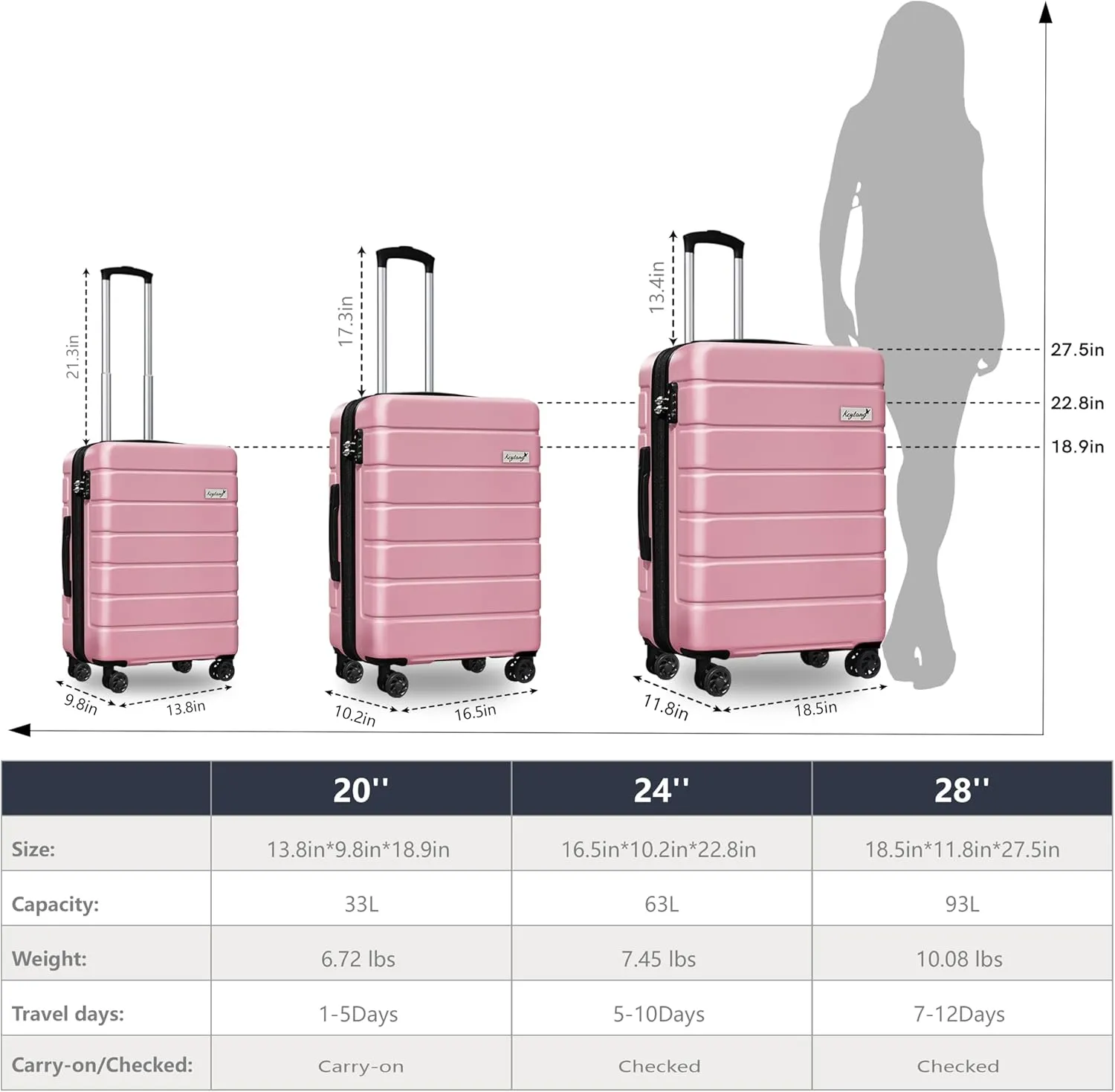 Explorer Light Weight Luggage Hardside Expandable Luggage Spinner Wheels Luggage Suitcase W/TSA Lock 3-Piece Luggage Set, Include 20" Carry on Luggage Suitecase (20in/24in/28in), Dark Pink