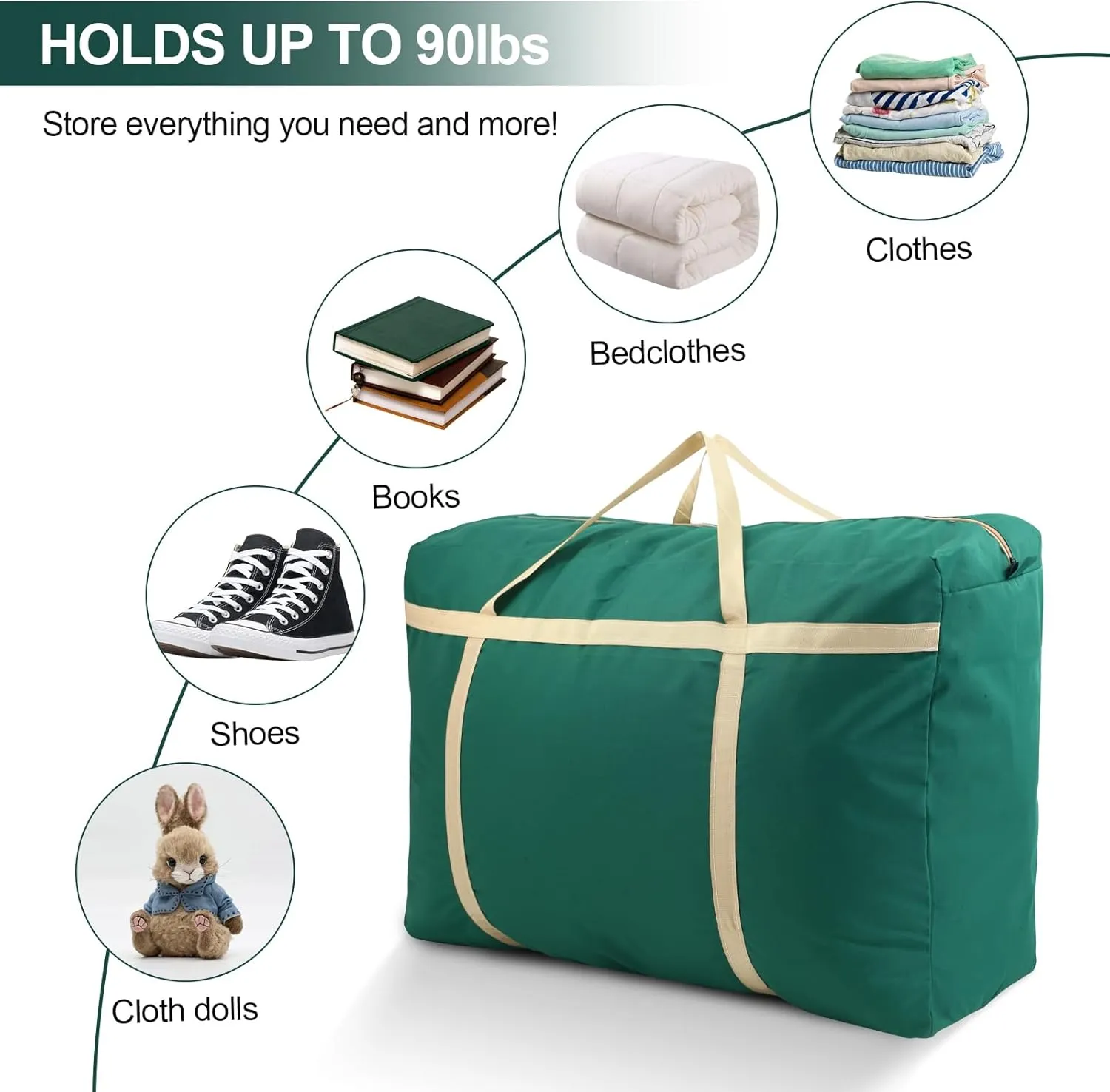 Extra Large Moving Bags,Oversized Moving Supplies Storage Bags,Space Saver Totes,Heavy Duty Packing Bag with Sturdy Zippers and Strong Handles,Moving Boxes Alternativ (Darkgreen,2Pack)