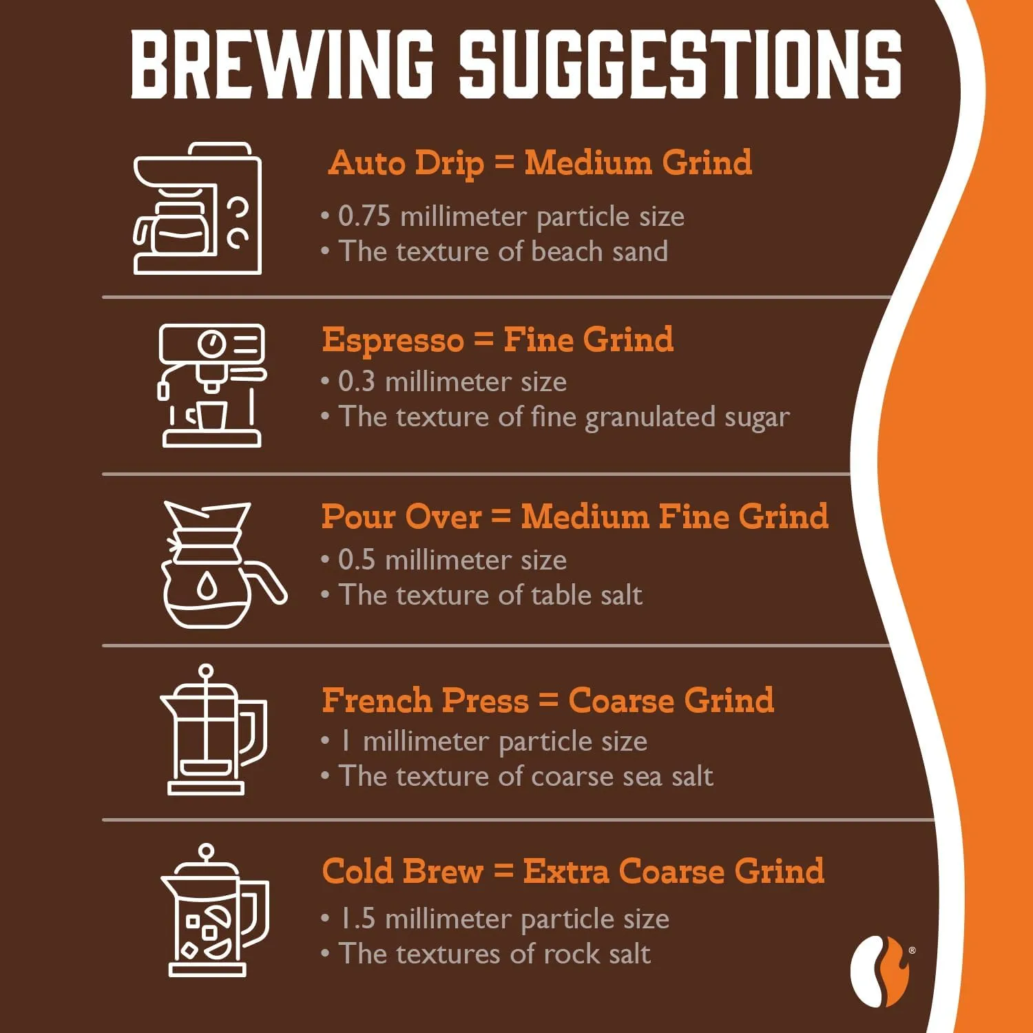 Fresh Roasted Coffee, Organic Bali Blue Moon, 5 lb (80 oz), Medium Roast, Kosher, Whole Bean