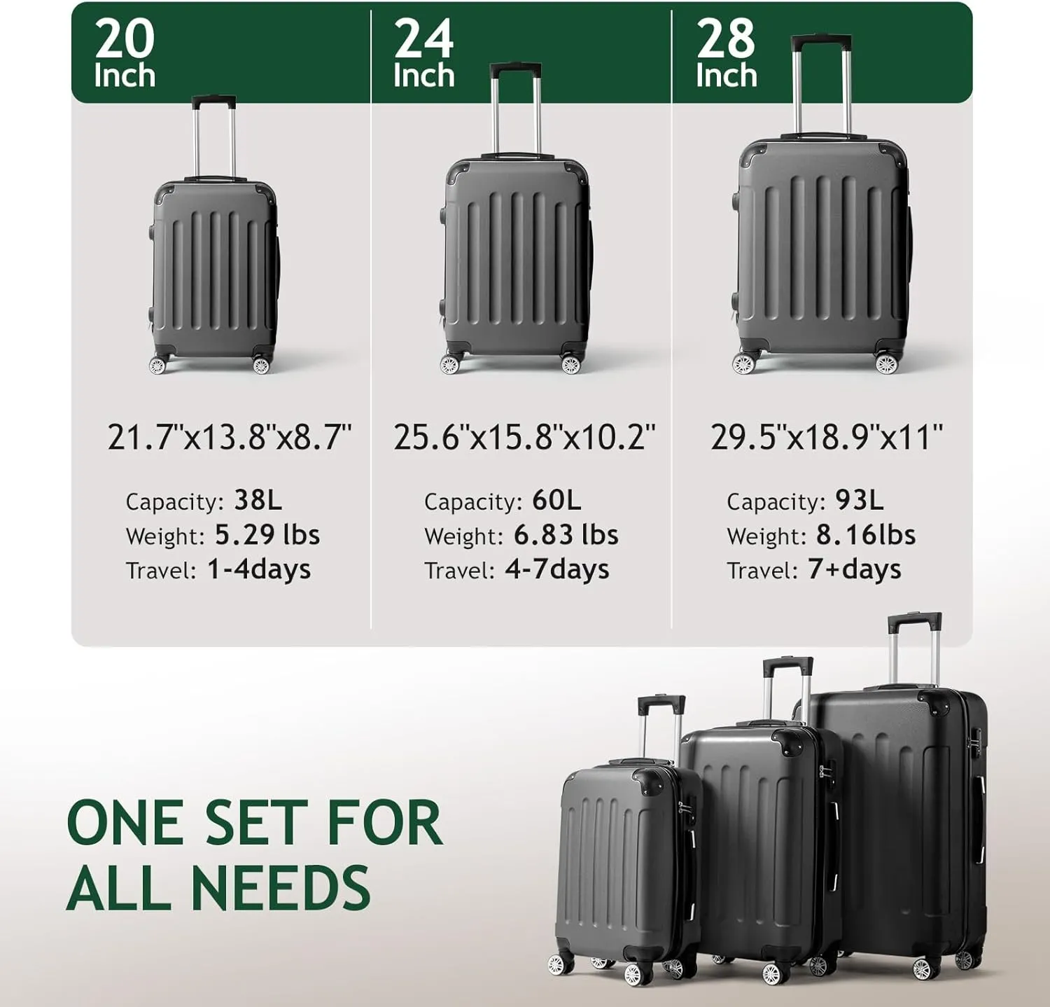 Karl home 3-Piece Luggage Set Travel Lightweight Suitcases with Rolling Wheels, TSA lock & Moulded Corner, Carry on Luggages for Business, Trip, Dark Grey (20"/24"/28")