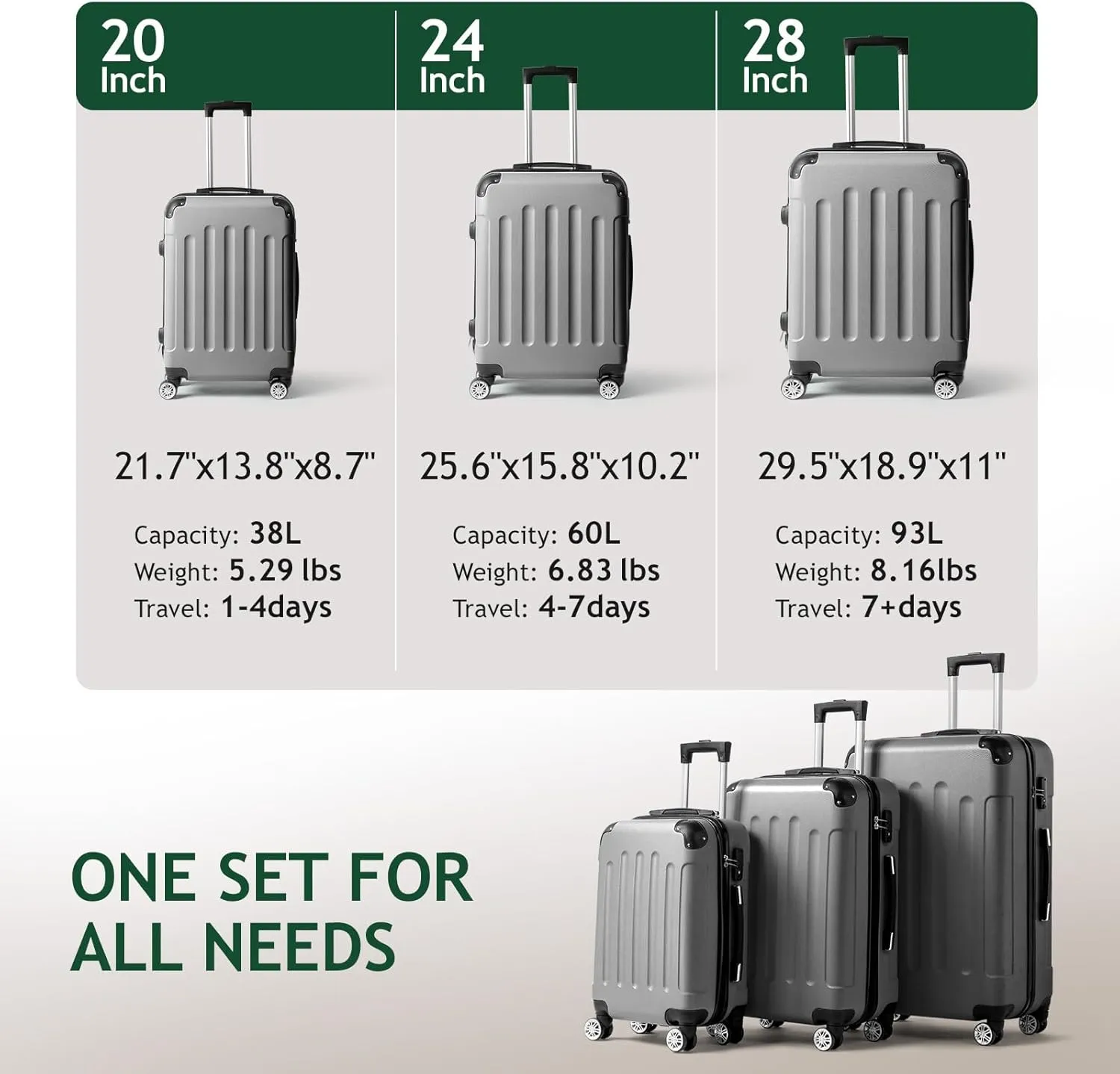 Karl home 3-Piece Luggage Set Travel Lightweight Suitcases with Rolling Wheels, TSA lock & Moulded Corner, Carry on Luggages for Business, Trip, Grey (20"/24"/28")