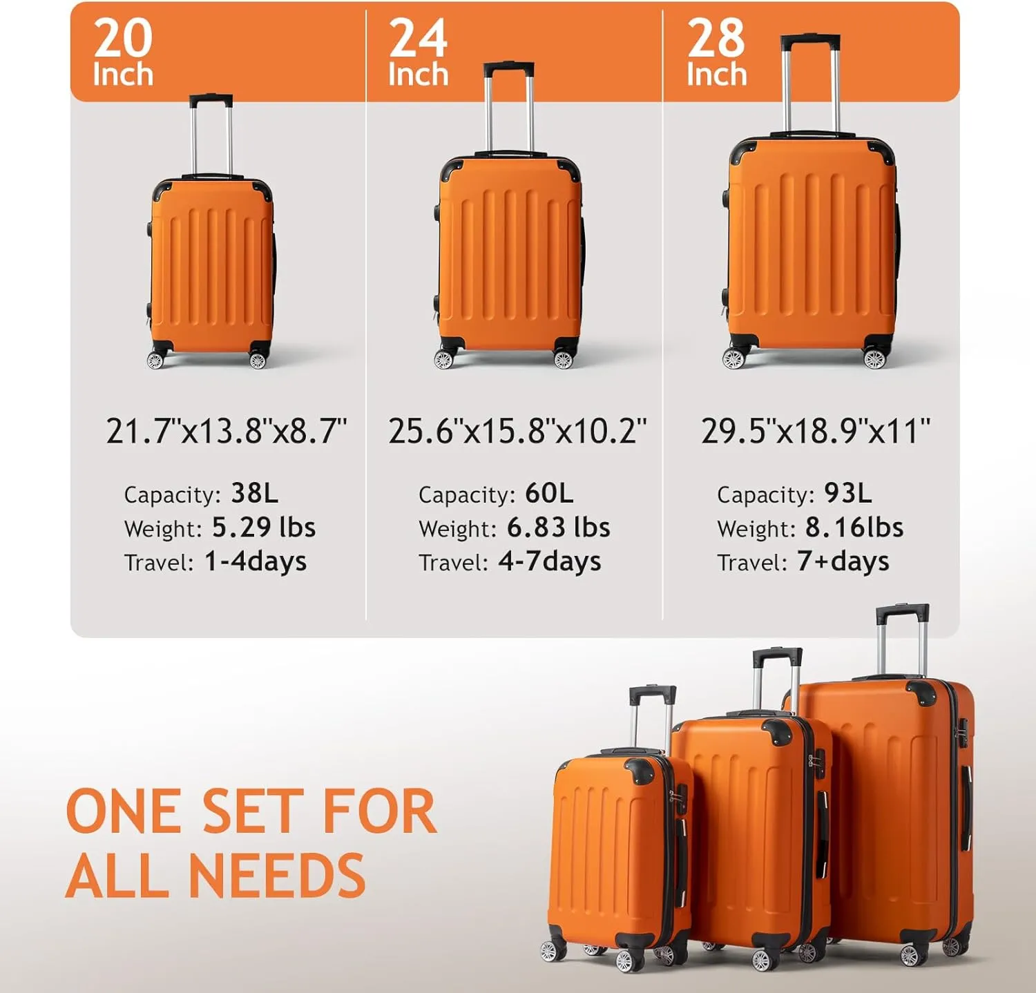 Karl home 3-Piece Luggage Set Travel Lightweight Suitcases with Rolling Wheels, TSA lock & Moulded Corner, Carry on Luggages for Business, Trip, Orange (20"/24"/28")