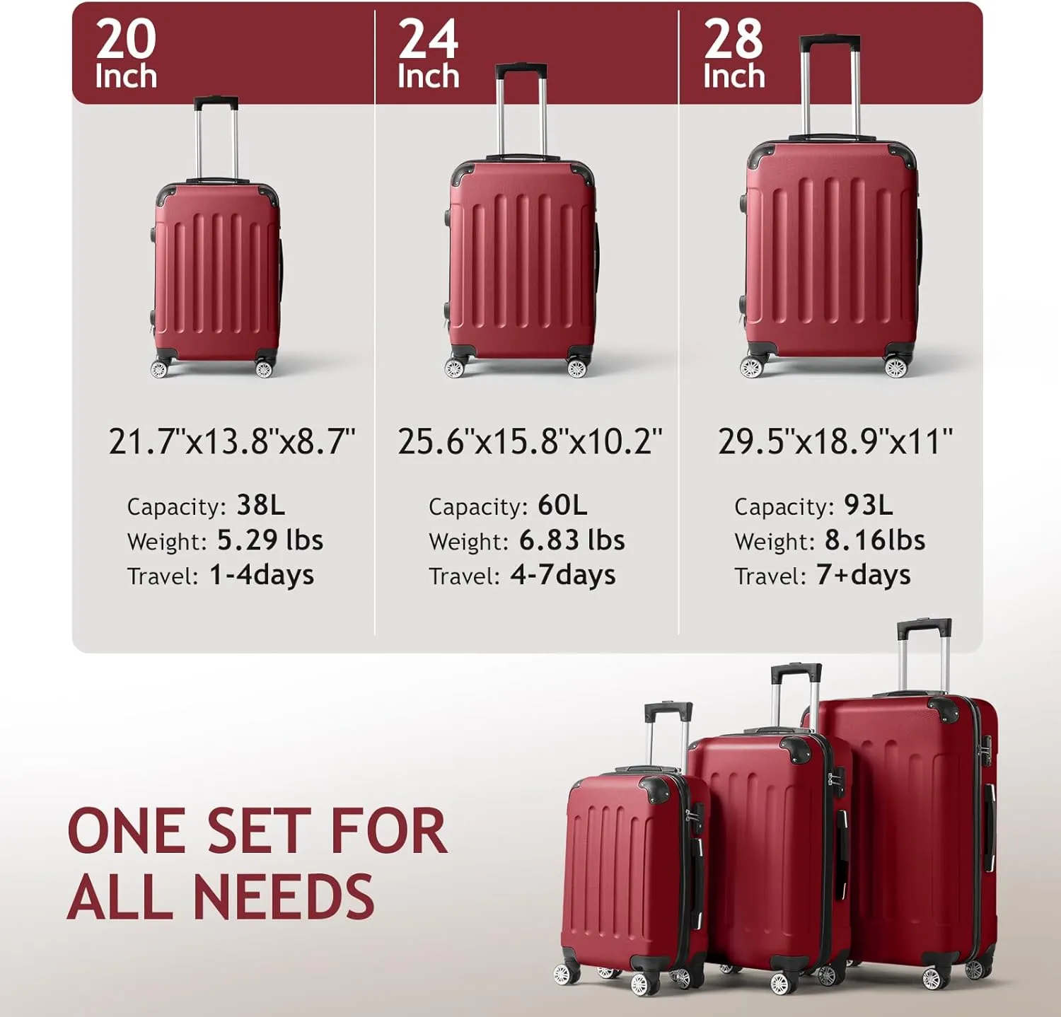 Karl home 3-Piece Luggage Set Travel Lightweight Suitcases with Rolling Wheels, TSA lock & Moulded Corner, Carry on Luggages for Business, Trip, Wine Red (20"/24"/28")