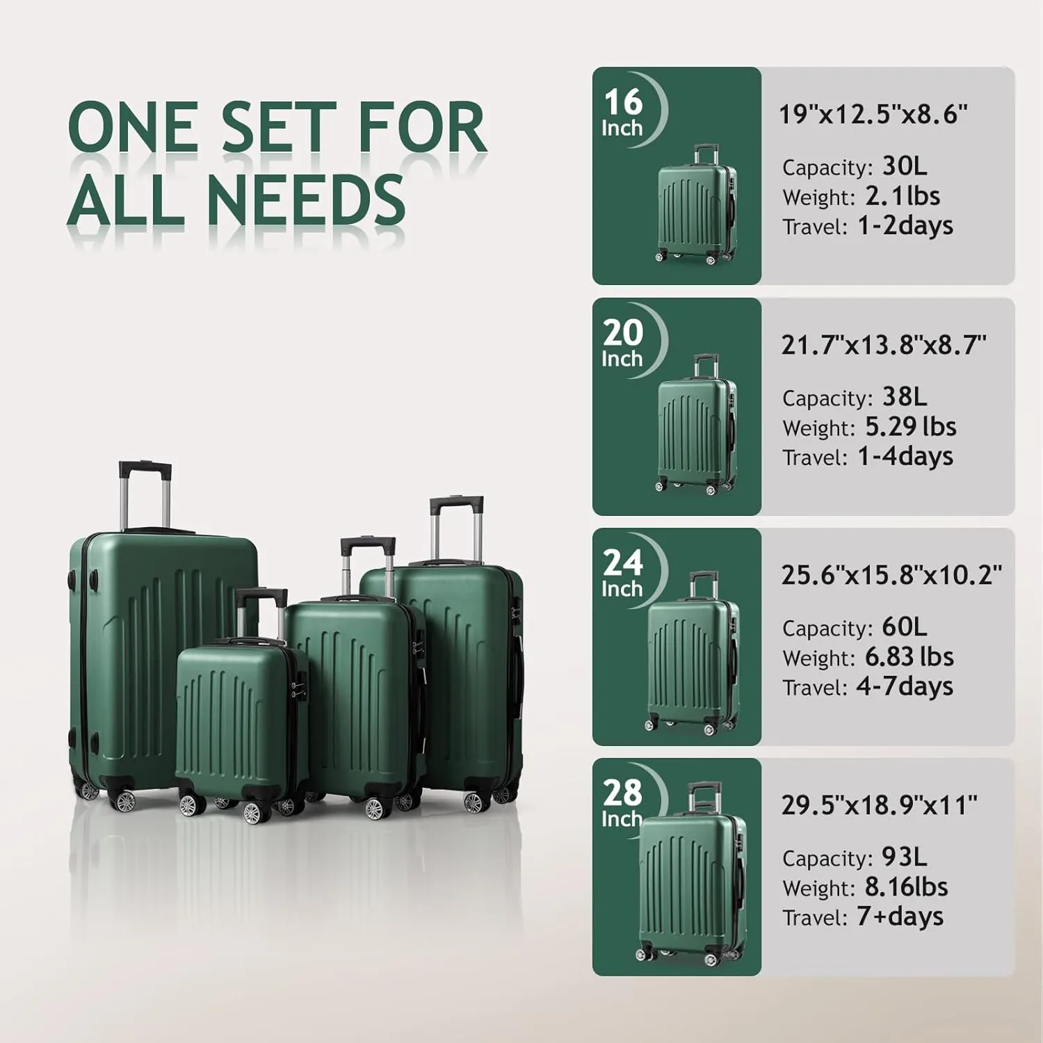 Karl home Luggage Set of 4 Hardside Suitcase Sets with TSA Lock 4 Spinner Wheels, ABS Lightweight Trolley Travel Case for Carry On Check-in Business Trip, Vintage Green (16/20/24/28)