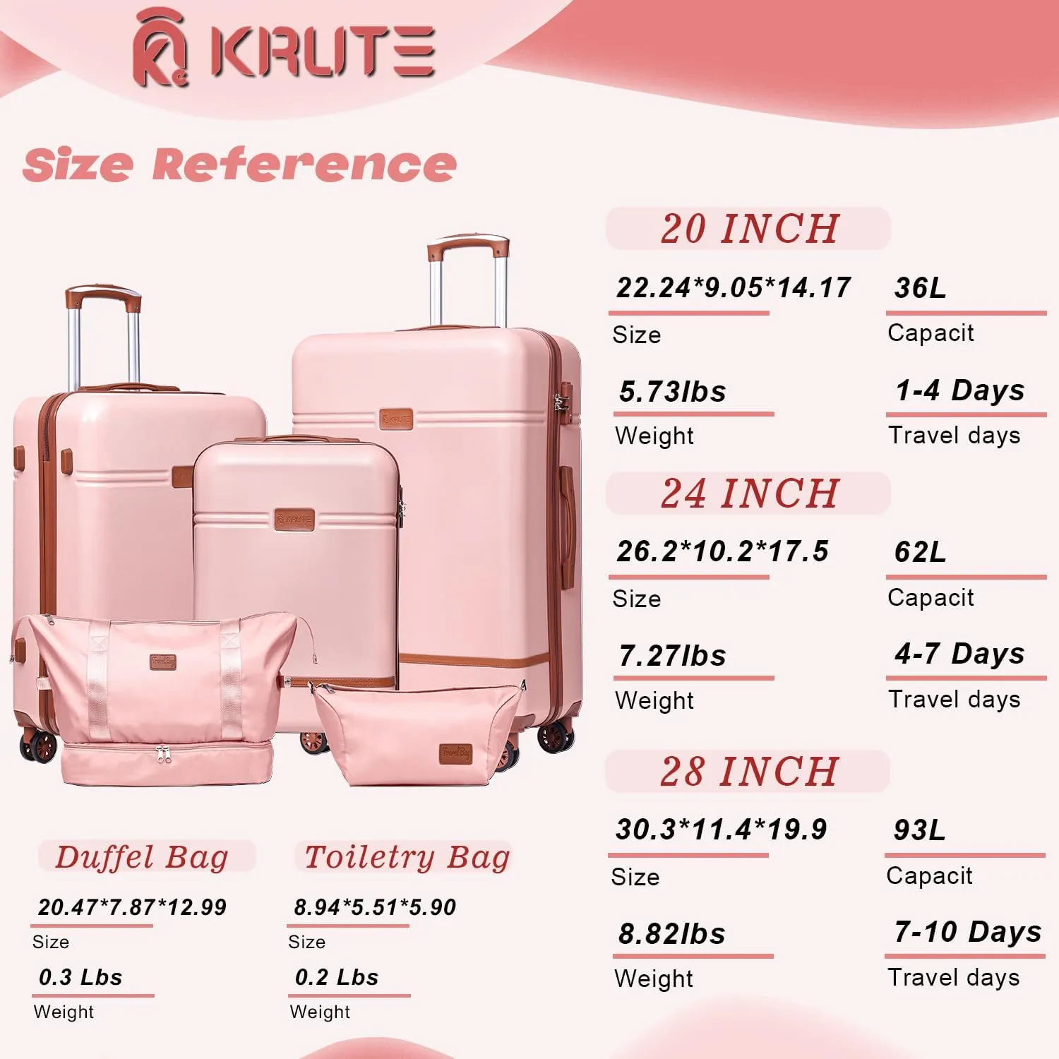 Krute Luggage Sets 5 Pieces Suitcase Set Hard Shell Carry On Luggage with Spinner Wheels TSA Approved Durable PC ABS Suit Case (Pink)