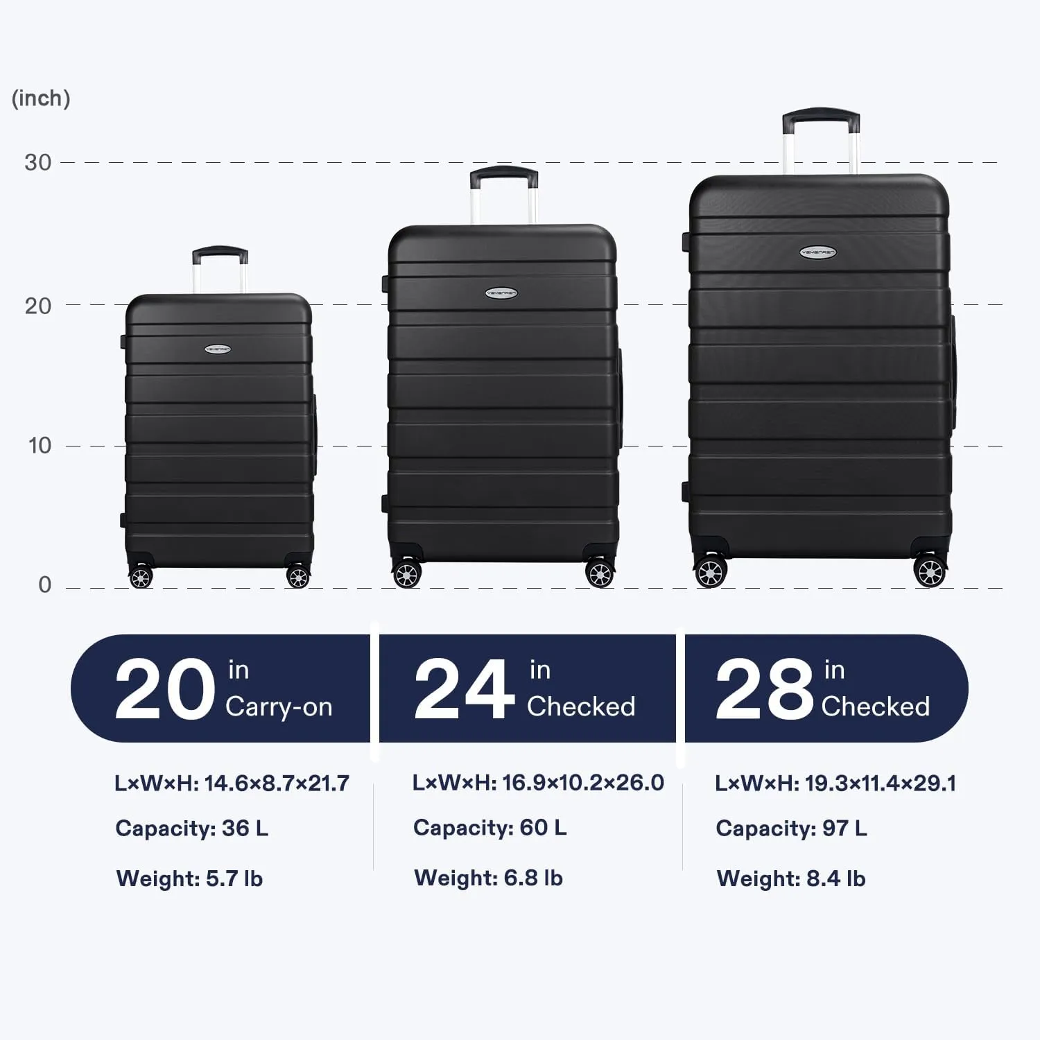 Luggage Sets Hardside Lightweight Suitcase with Spinner Wheels TSA Lock, 3-Piece Set (20/24/28), Black