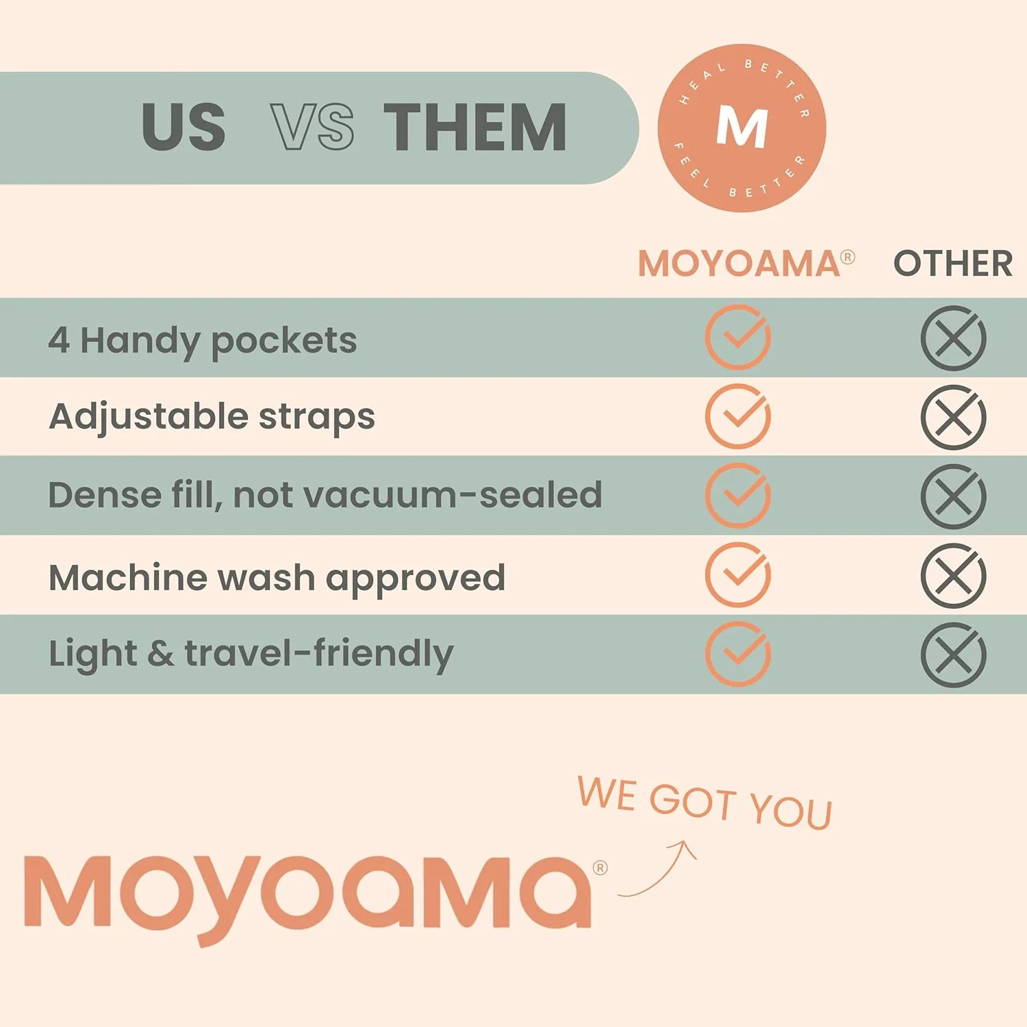 MOYOAMA Post Mastectomy Pillow with Cold Pack - Recovery After Breast Cancer Surgery, Breast Augmentation - Lightweight Post Surgery Pillow with 4 Built-in Pockets to Support Healing