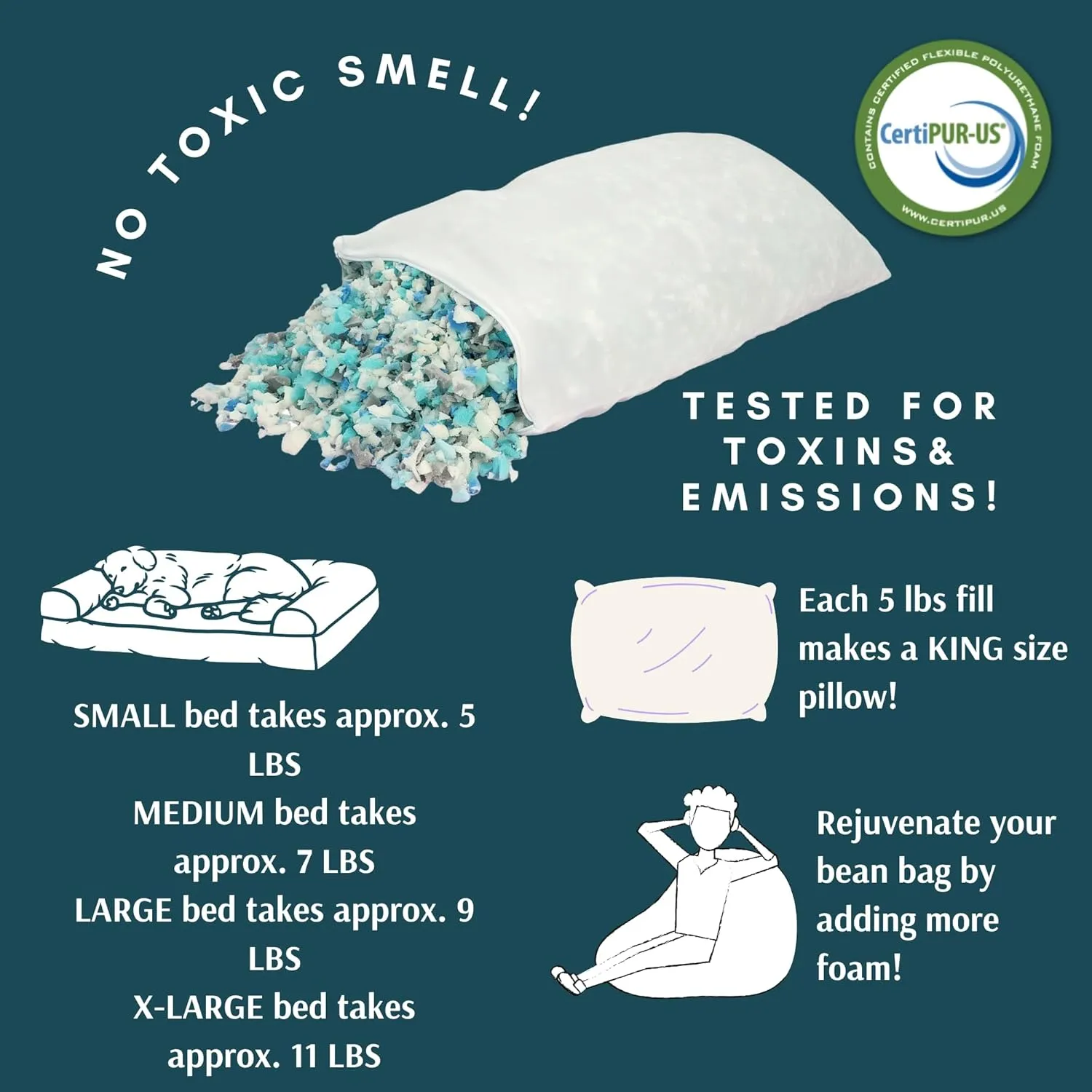 Shredded Memory Foam (5 Pound), Made in USA, 5 LBS Refill, Bean Bag Refill, Stuffing for Couch, Filler for Chair and Pillow, Filling for Cushions.