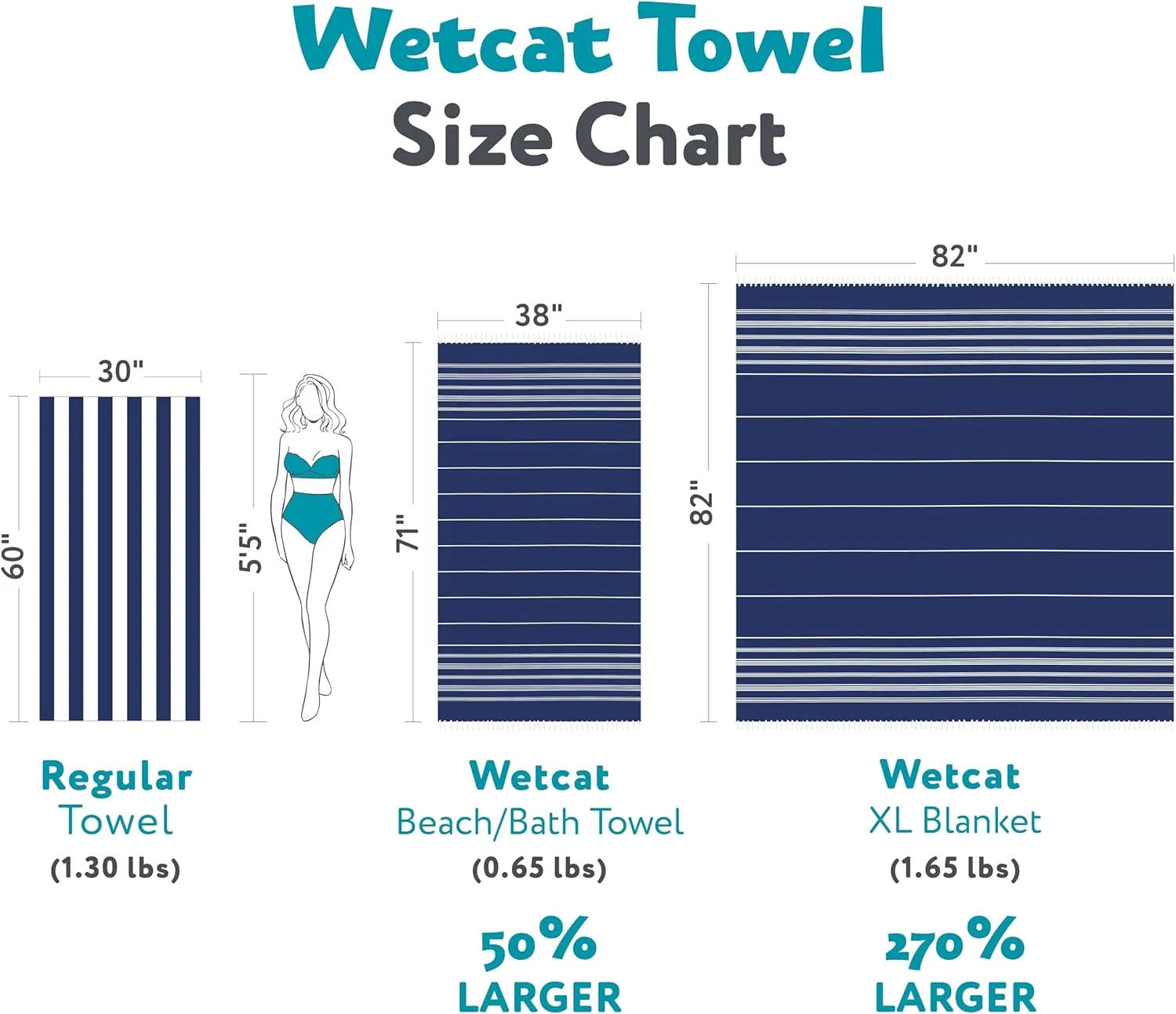 WETCAT Turkish Beach Towel Oversized (38"x71") 100% Turkish Cotton, Made in Turkey - Sand Free, Extra Large, Ultra Soft, Quick Drying, Compact & Lightweight for Travel - Dark Blue