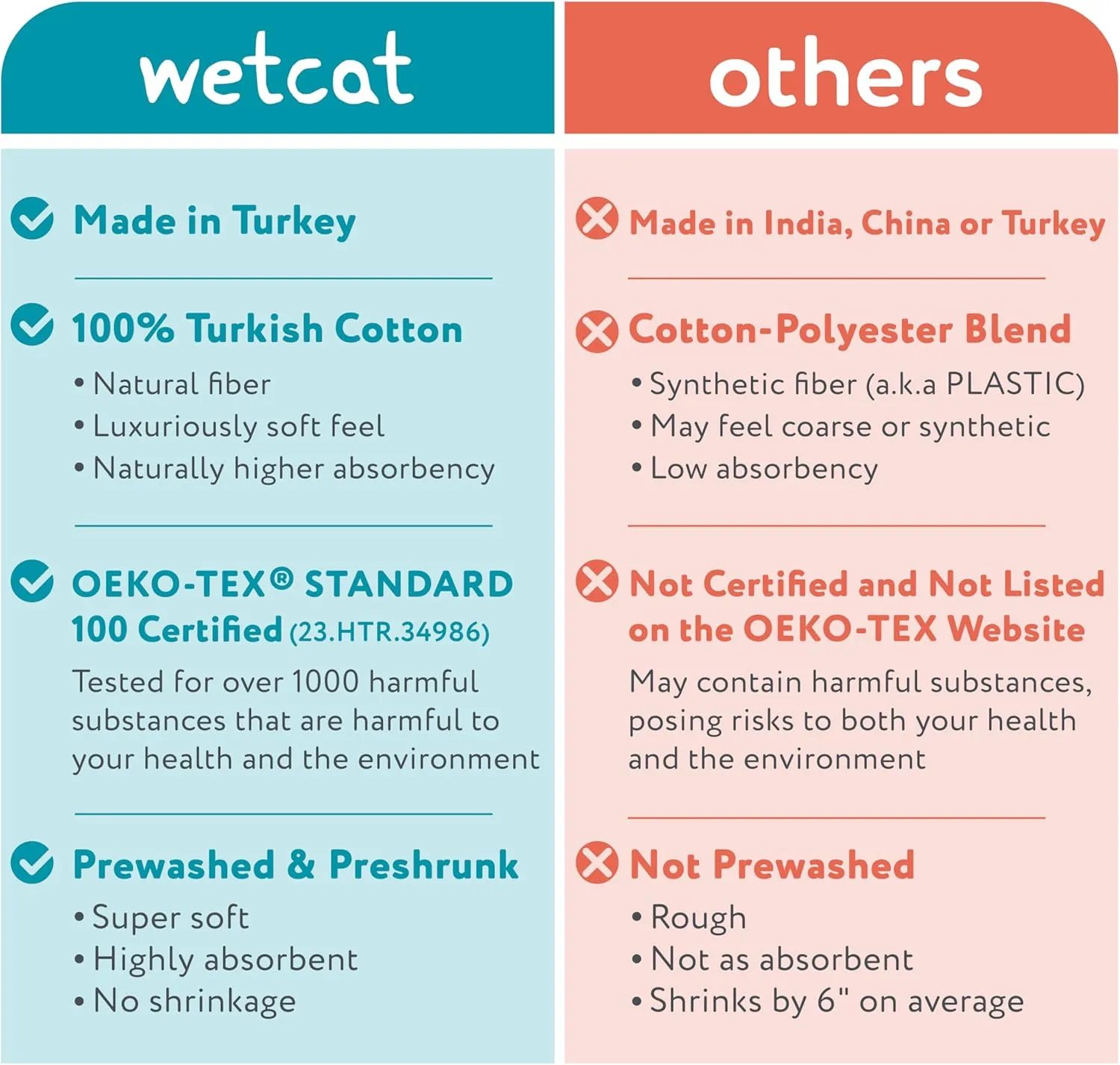 WETCAT Turkish Beach Towel Oversized (38"x71") 100% Turkish Cotton, Made in Turkey - Sand Free, Extra Large, Ultra Soft, Quick Drying, Compact & Lightweight for Travel - Dark Blue